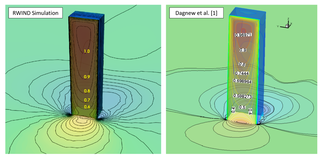 Contour Plot of Pressure Coefficient cp Distribution over Windward Face