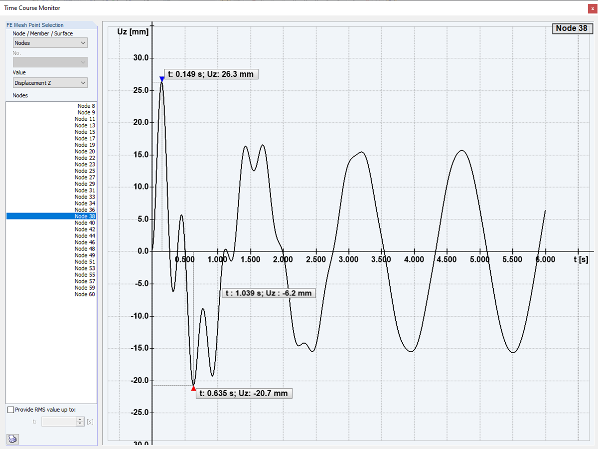 DLC 1 with Frequency Ratio of 0.2 and Damping of 0.05