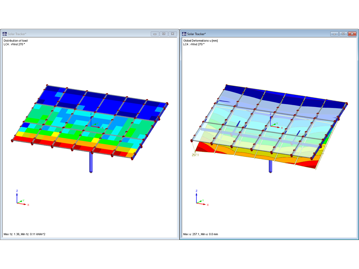 PV Tracker System