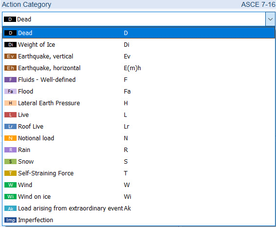 Classification of Actions