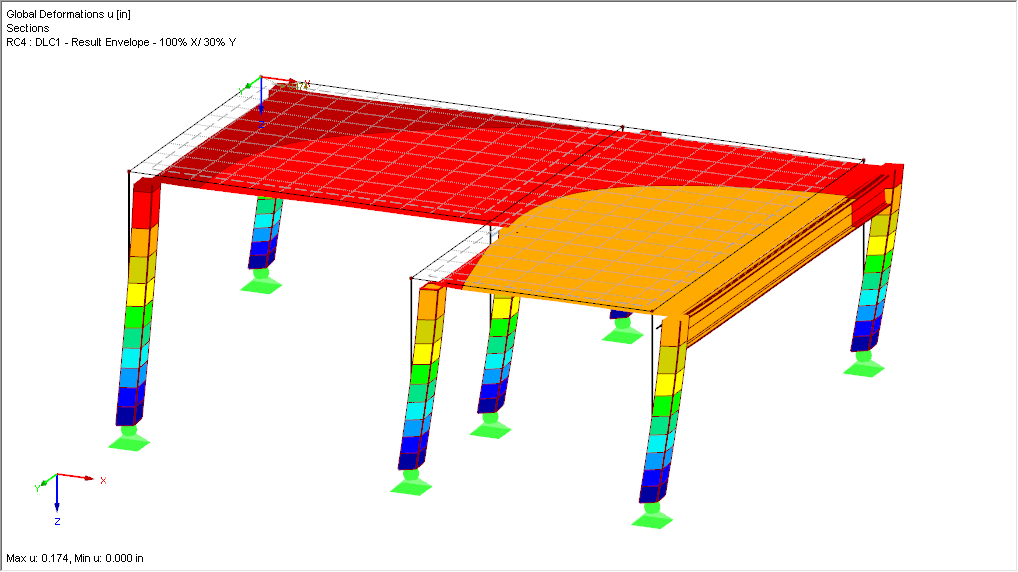 Result Envelope - Result Combination of Equivalent Seismic Load