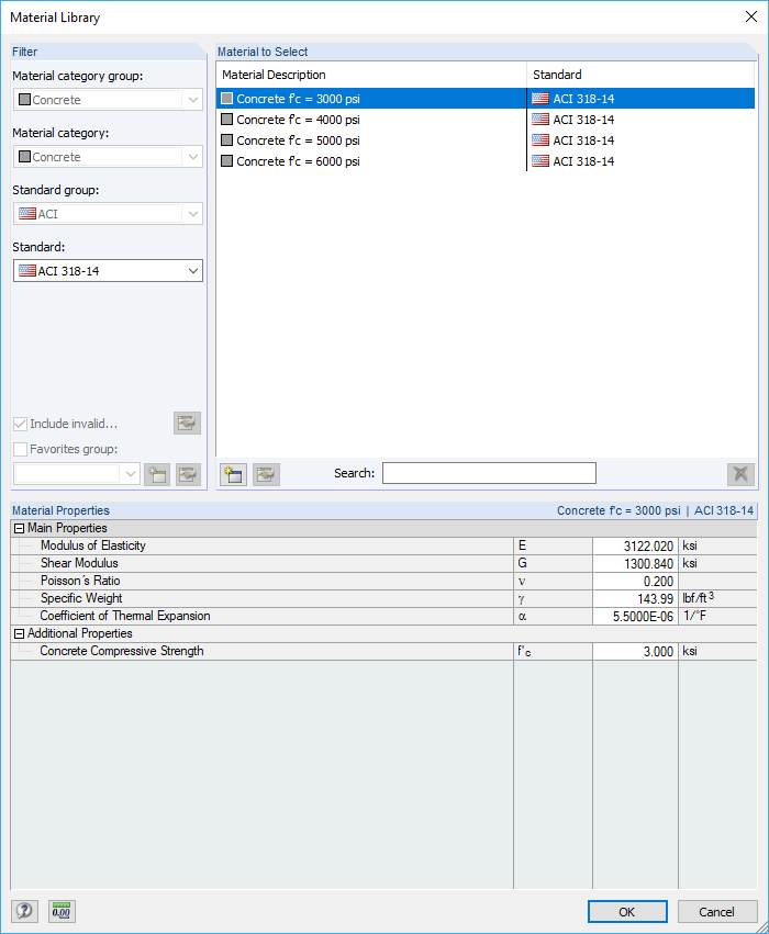 Strength Values in Material Library of RF-CONCRETE