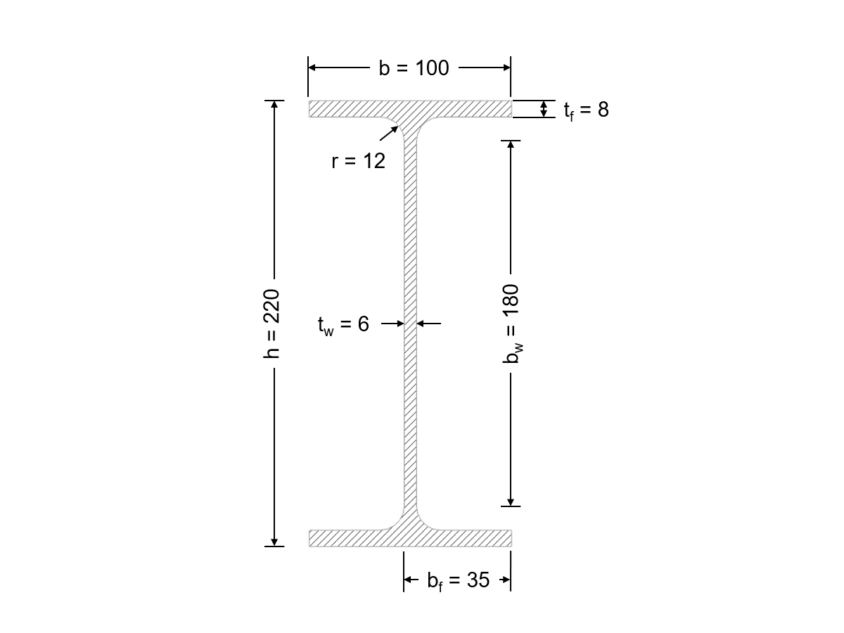 Cross-Section Dimensions in mm