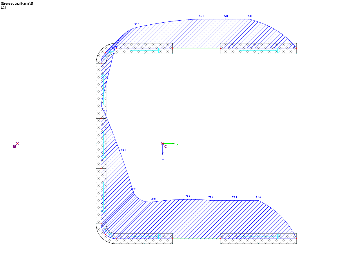 Shear Stresses Without Redistribution