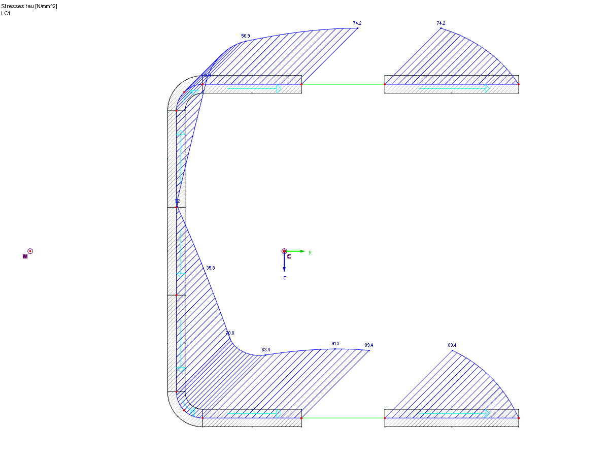 Redistribution of Shear Stresses