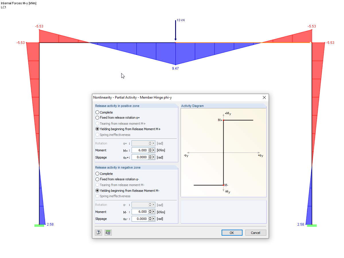 Moment Release with Yield Criterion