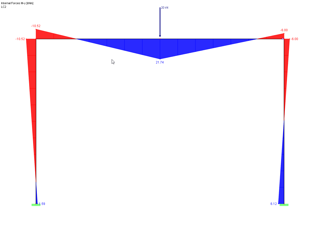 Yielding of Frame Joint