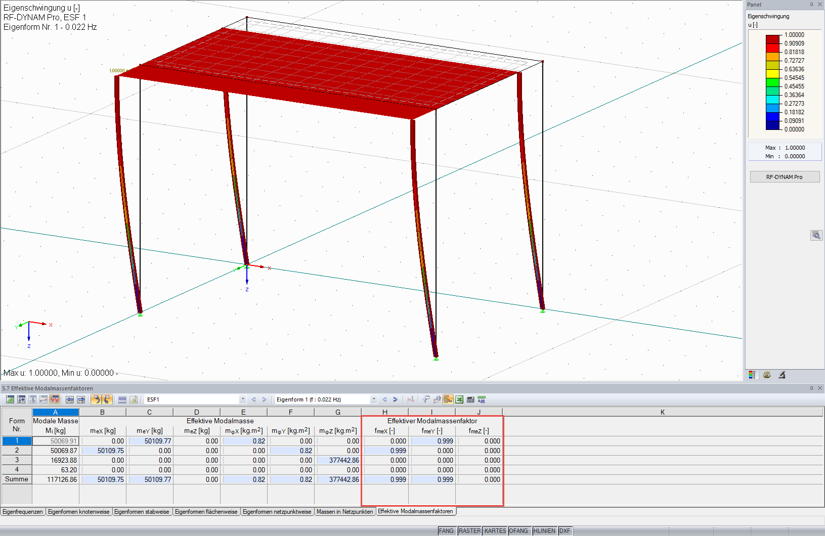 Table 5.7 - Effective Modal Mass Factors