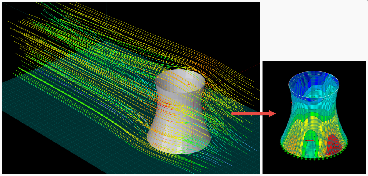 Numerical Wind Simulation