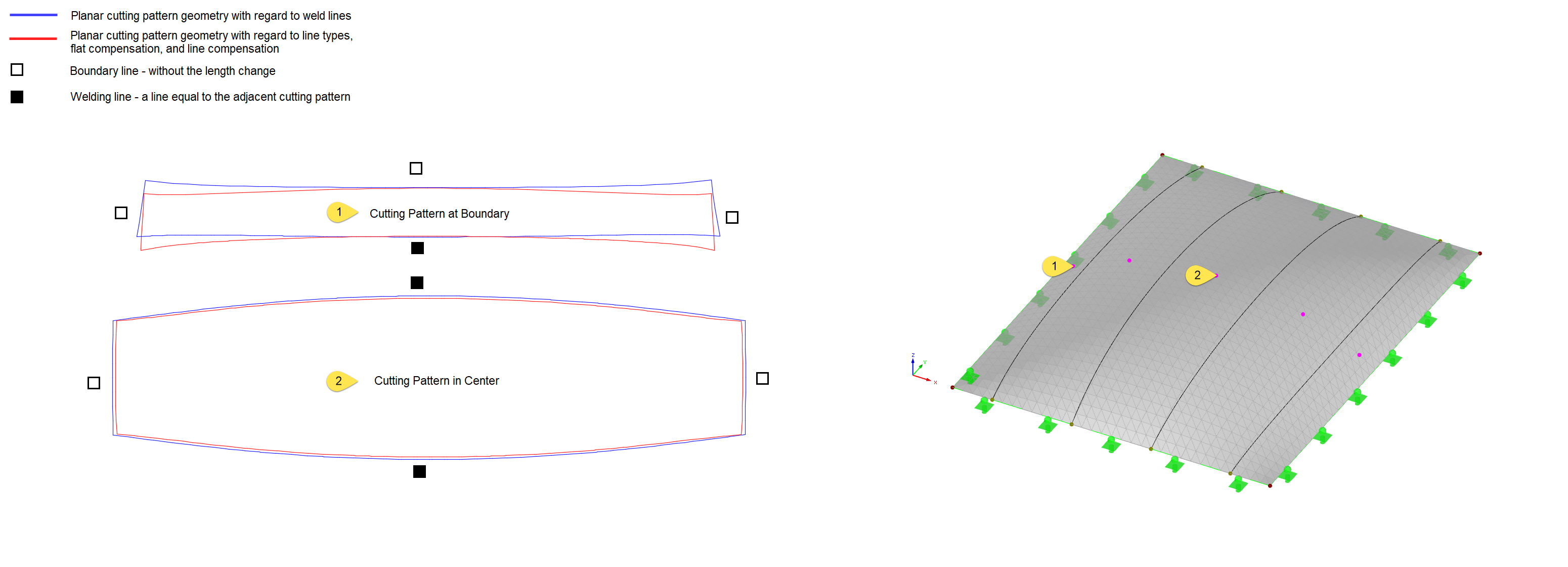 Cutting Pattern Types