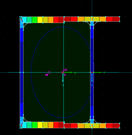 SHAPE-THIN Cross-Section 