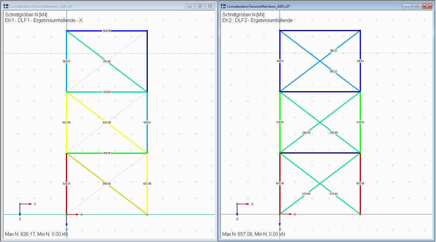 Differences in Results of Both Add-on Modules