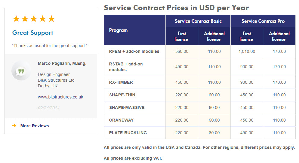 Service Contracts in Overview