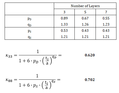 Determining Correction Factors According to [2]