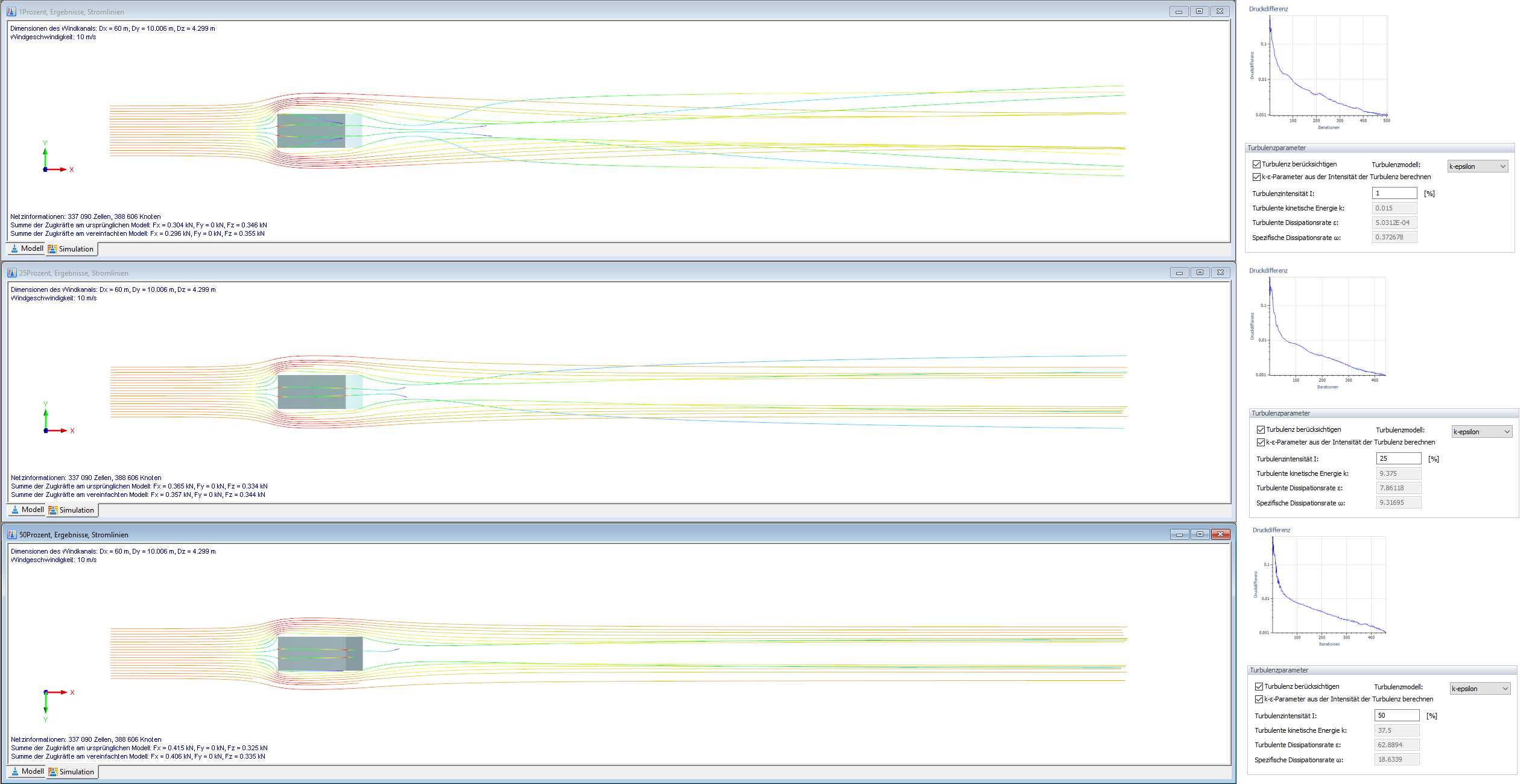 Effect of Turbulence Intensity