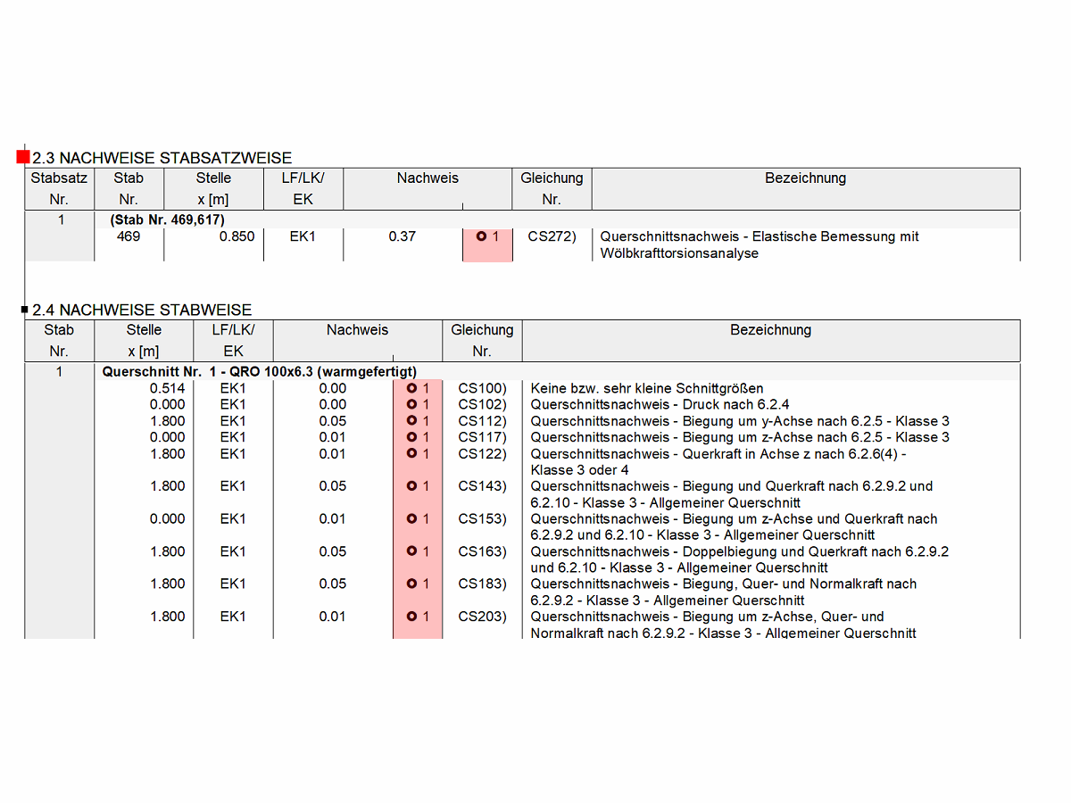 Printout Report with Incorrect Symbol for "