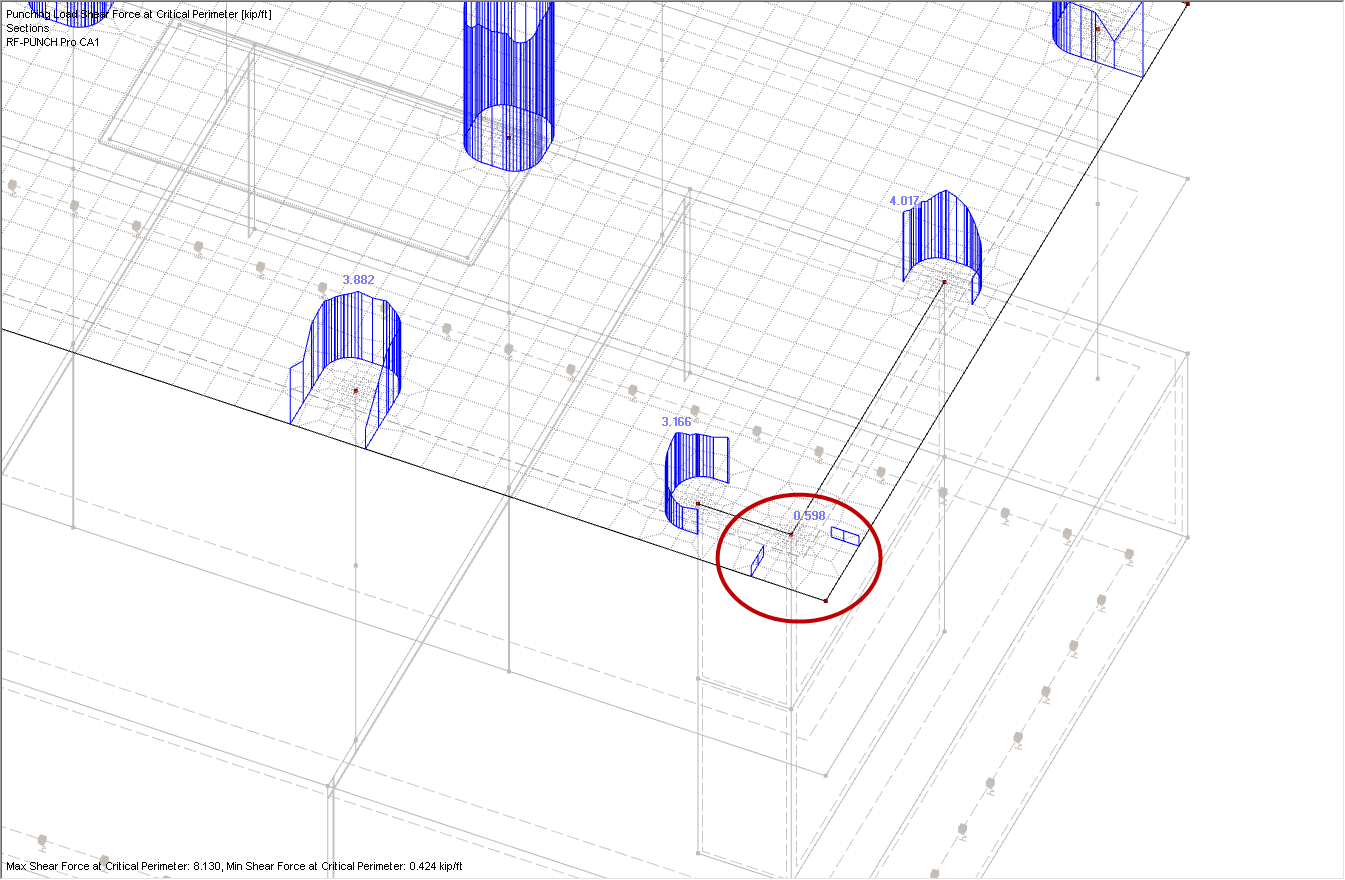 Distribution of Shear Forces at Critical Perimeter at Wall Corner at Corner of Plate