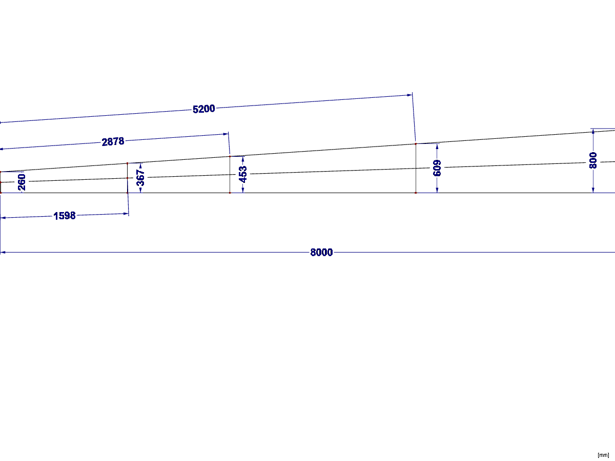 Cross-Section Heights