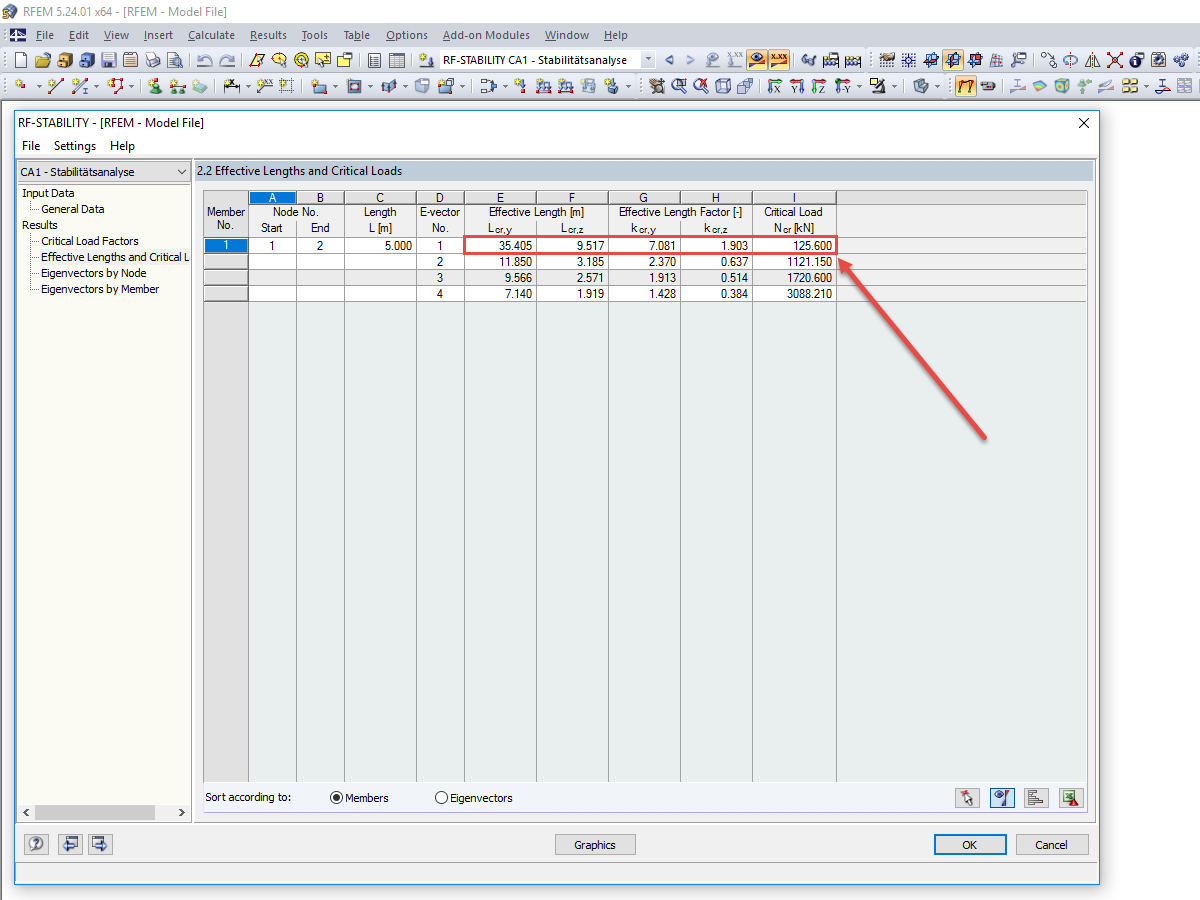 Effective Lengths and Critical Loads