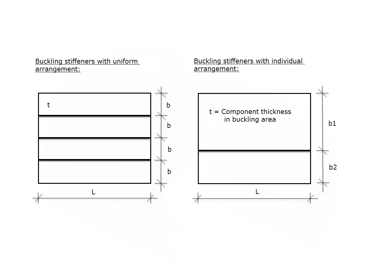 Sketch of Buckling Panels According to ECCS Design of Plated Structures, Fig. 2.77