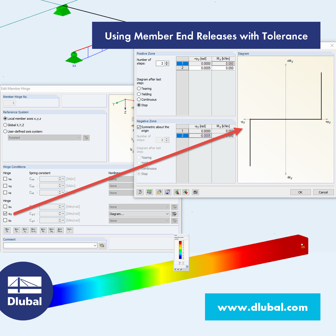 Using Member Hinges with Clearance