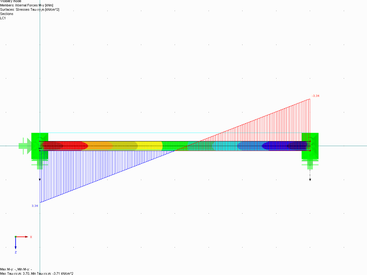 Shear Stress Tau,xy in Web at Bottom Weld