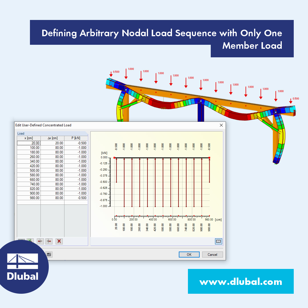 Defining Arbitrary Nodal Load Sequence with only one Member Load