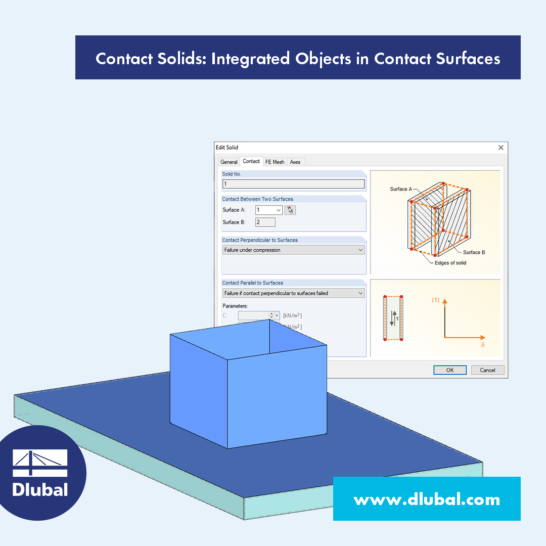 Contact Solids: Integrated Objects in Contact Surfaces