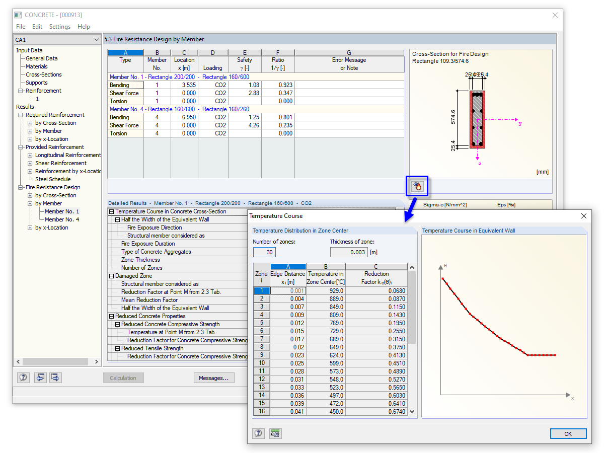 Reduced Cross-Section and Temperature Course