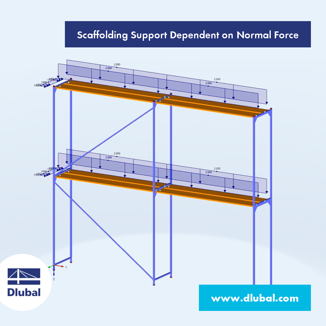 Scaffolding Support Dependent on Normal Force