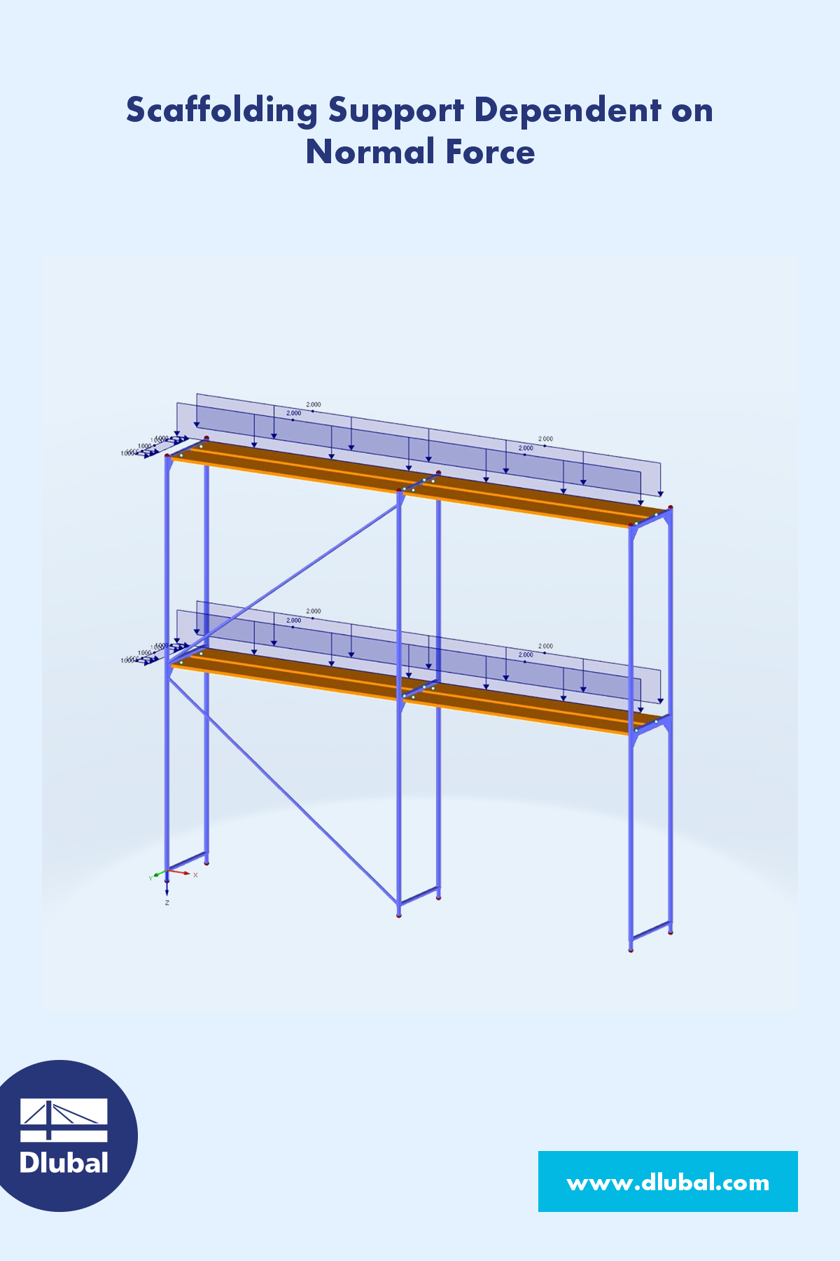 Scaffolding Support Dependent on Normal Force