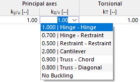 Selecting Effective Length Factor