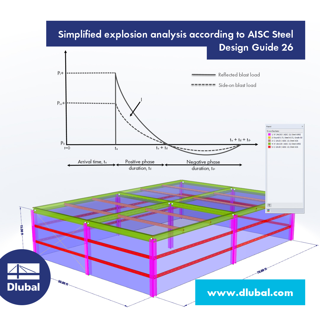 Simplified Blast Design According to AISC Steel Design Guide 26