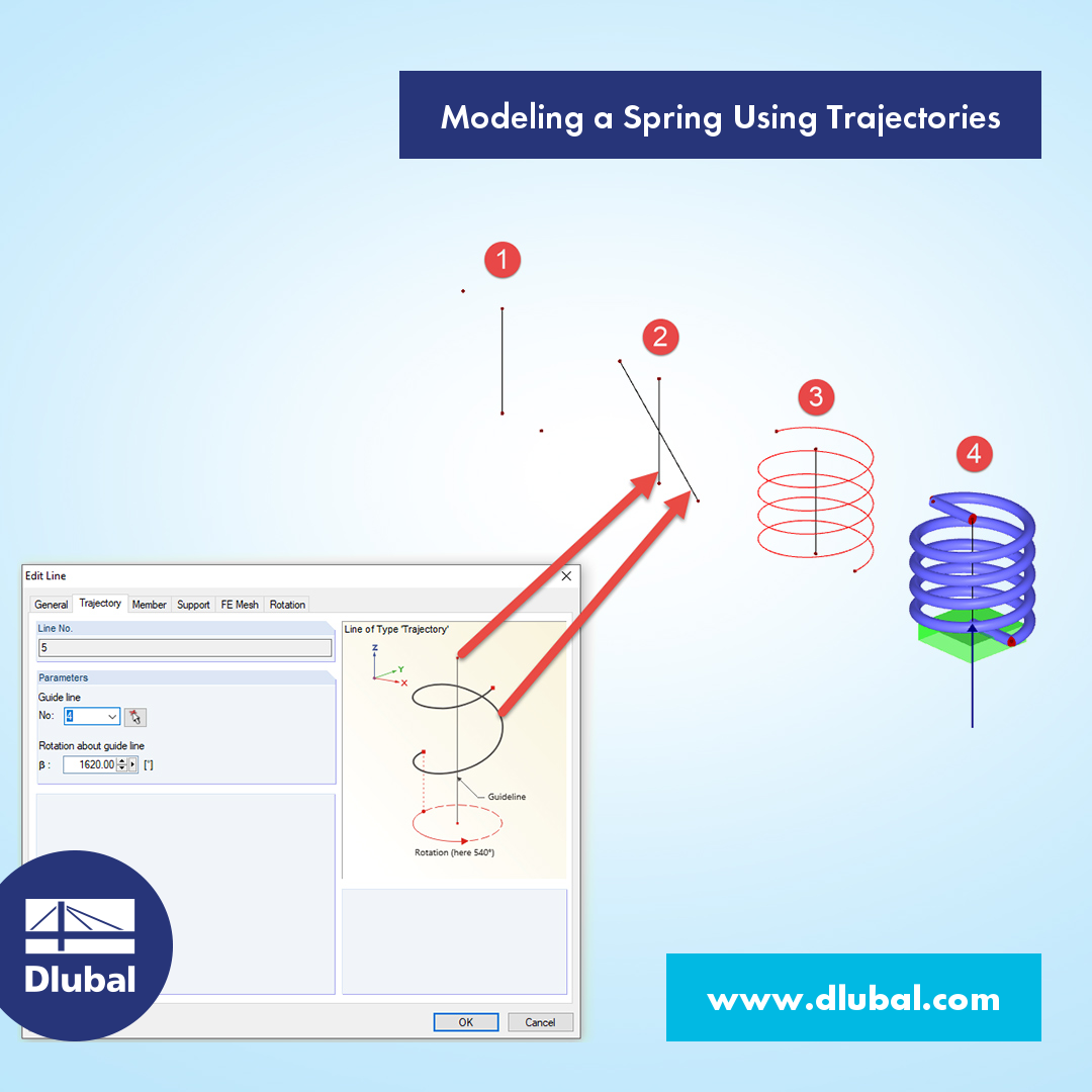 Modeling of Spring Using Trajectories