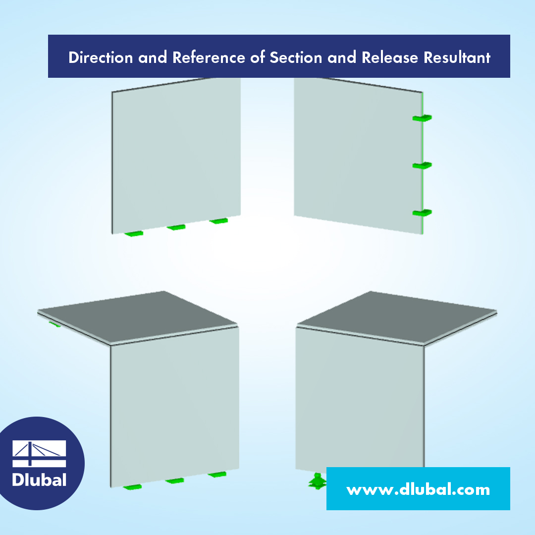 Direction and Reference of Section and Release Resultant