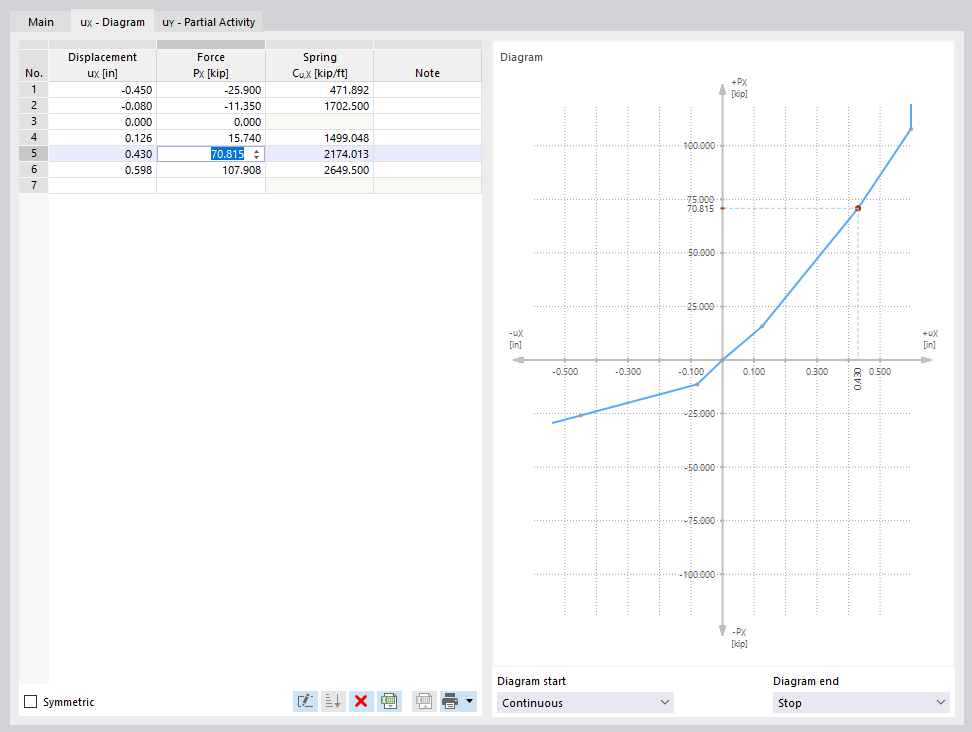 Defining a Stiffness Diagram