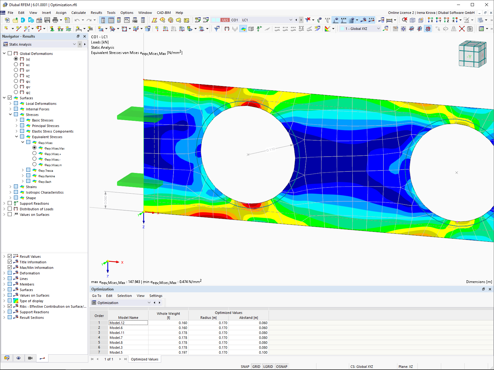 Optimized Model