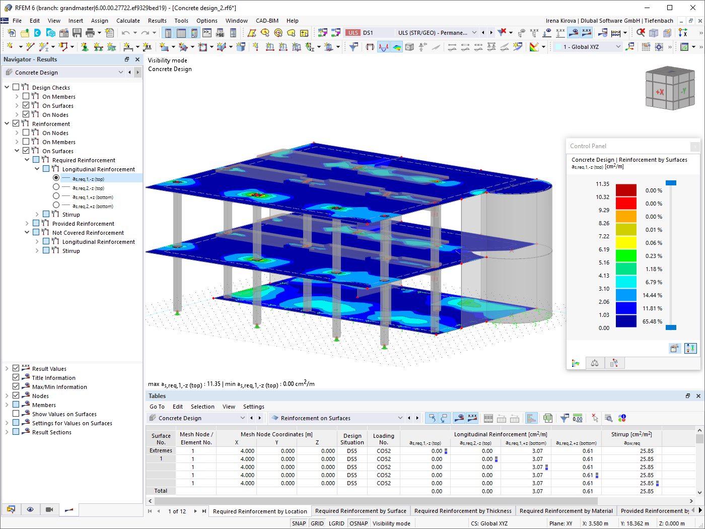 Results - Reinforcement on Surfaces