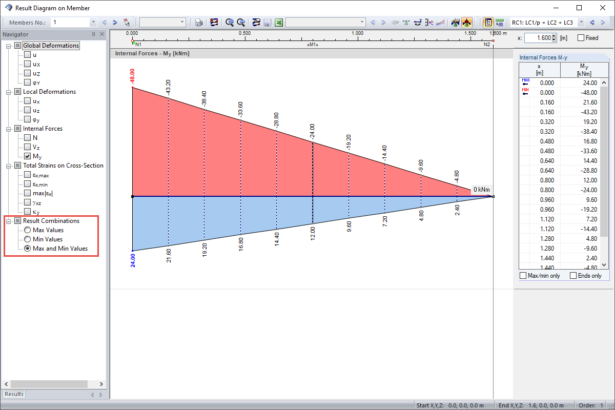 FAQ 005071 | Is it Possible to Switch off the Minimum Internal Forces and Moments When Displaying the Result Diagram, so that Only the Maximum Values Are Displayed?