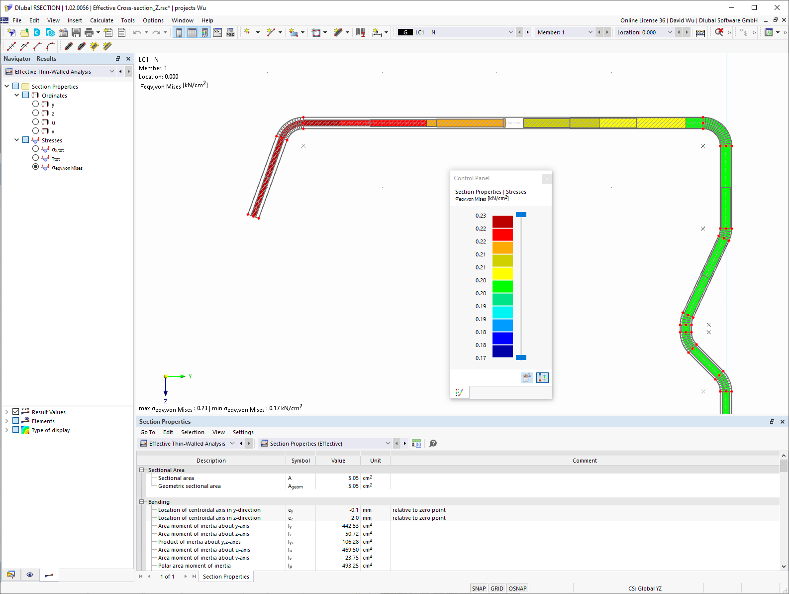 Cross-Section Reduction According to Eigenvalue Analysis