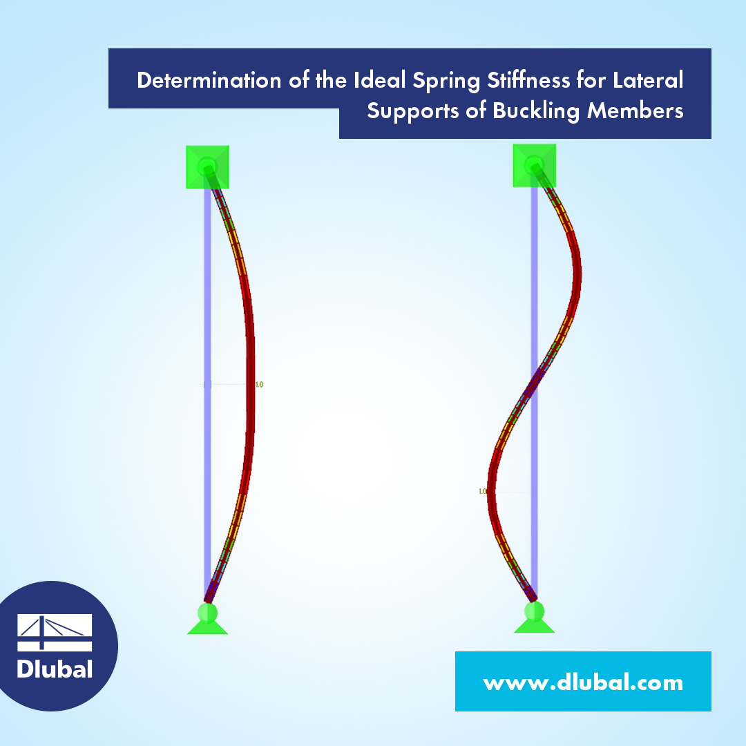 Determination of Ideal Spring Stiffness of Lateral Support in Buckling Member