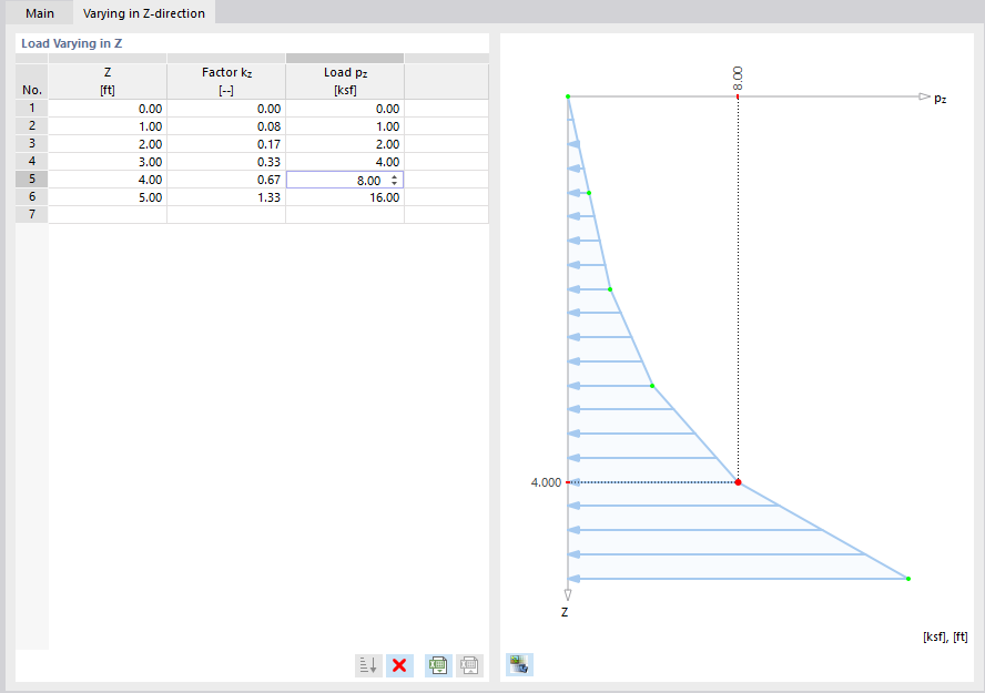 Defining Variable Rectangular Load in Z