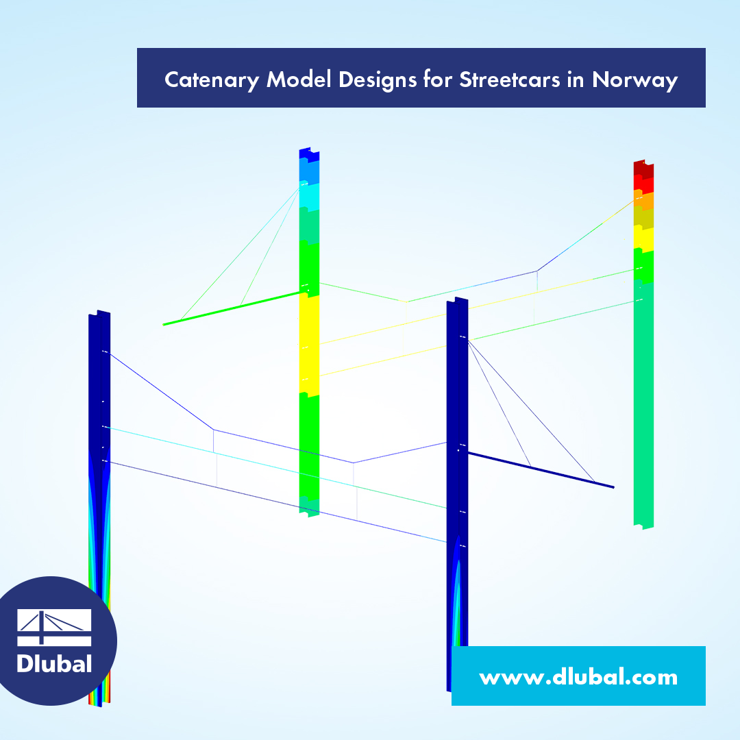 Catenary Models for Streetcars in Norway