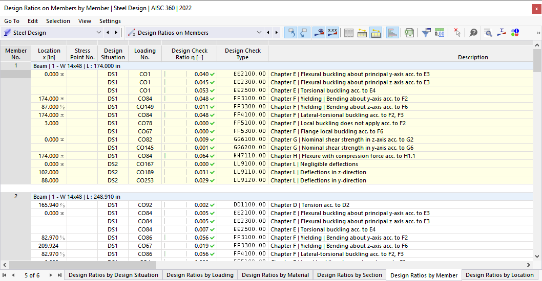 Result Table for Design Ratio on Members in Steel Design