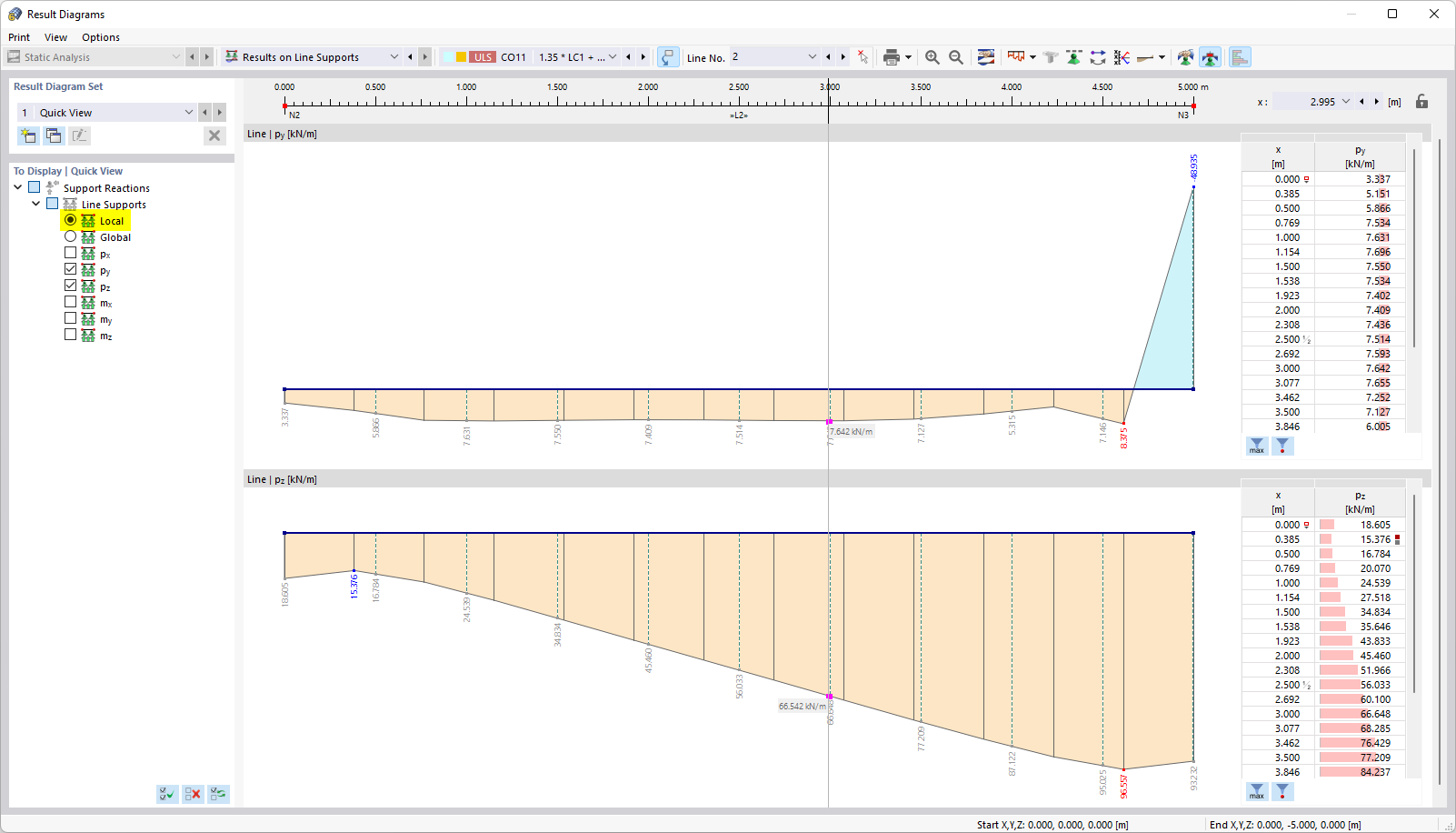 Displaying Result Diagrams of Line Support