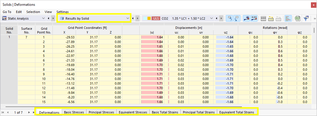 Results by Solid in Table