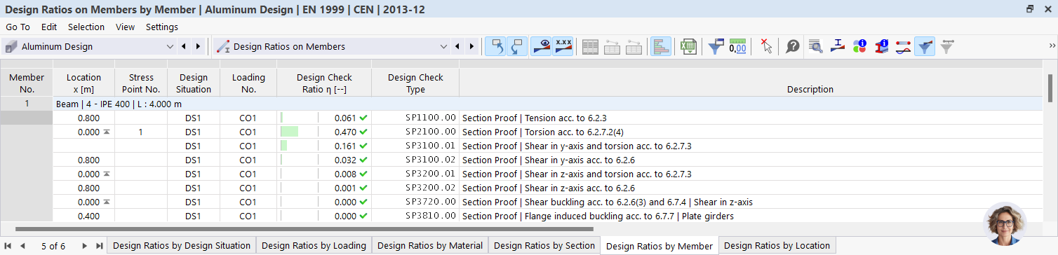 Result Table Design Ratio of Members in Aluminum Design