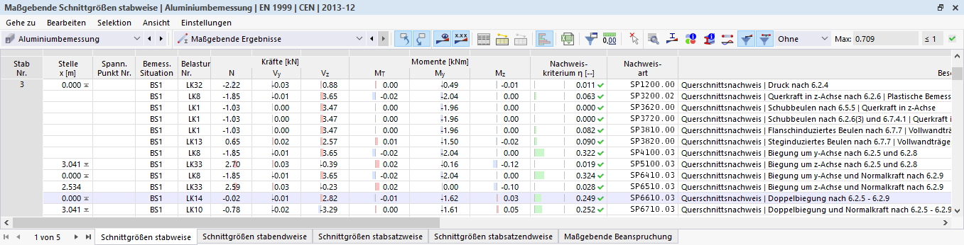 Result Table of Governing Results in Aluminum Design