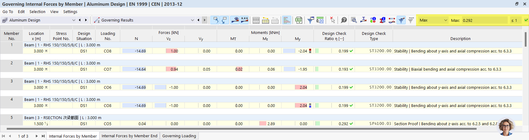 Result Table Governing Results in Aluminum Design, Result Filter for Maximum Design by Object