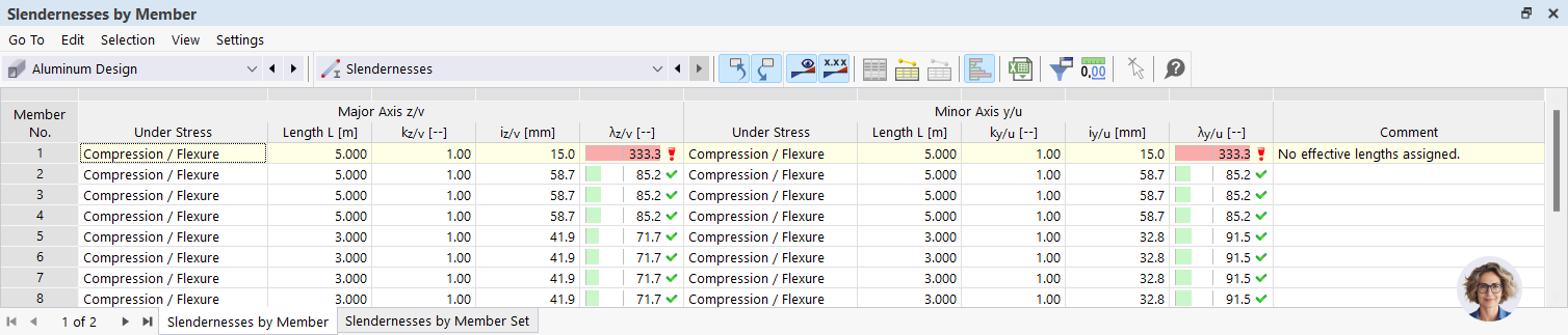 Result Table for Slenderness in Aluminum Design